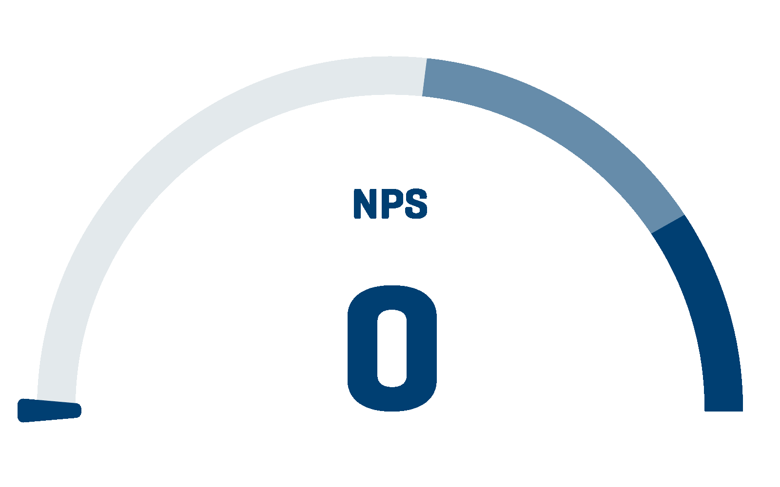 NPS-chart